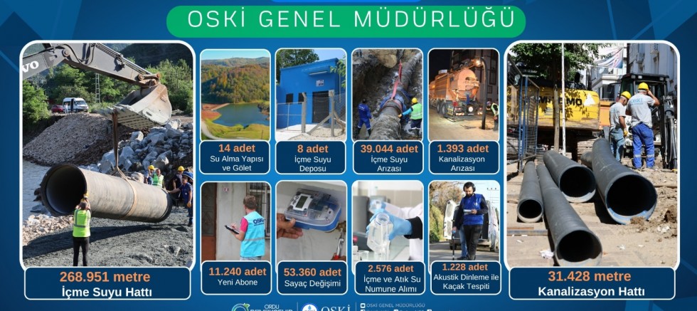 2024 YILINDA OSKİ GENEL MÜDÜRLÜĞÜ